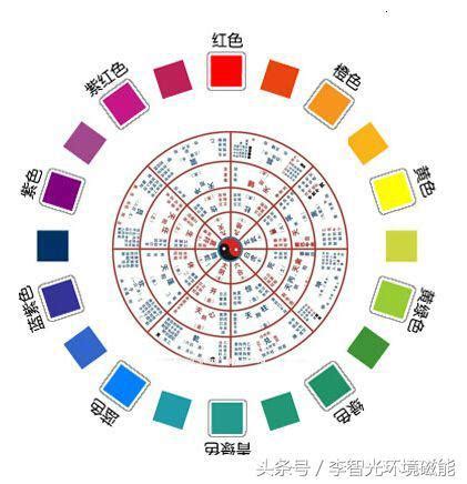 顏色運勢|【五行相生相剋 顏色】五行相生相剋的顏色運用：提升運勢、創。